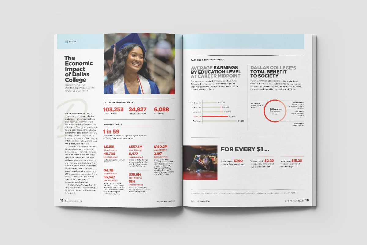 Dallas College 60th anniversary magazine impact spread