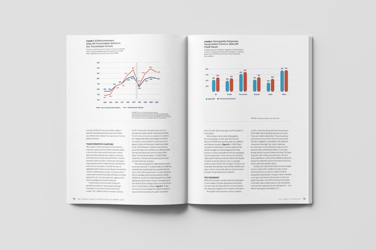 Commit School Choice & Accountability Report 2025 spread