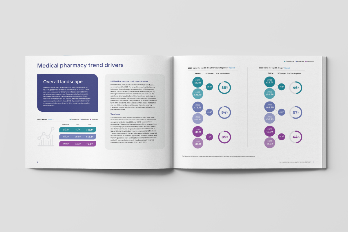 Prime Therapeutics report