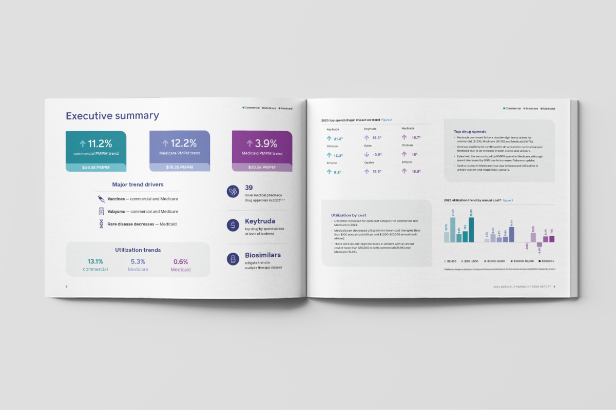 Prime Therapeutics report